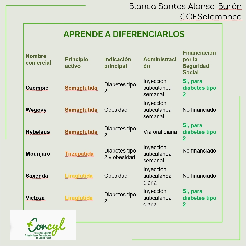 Imagen Obesidad y Diabetes 6