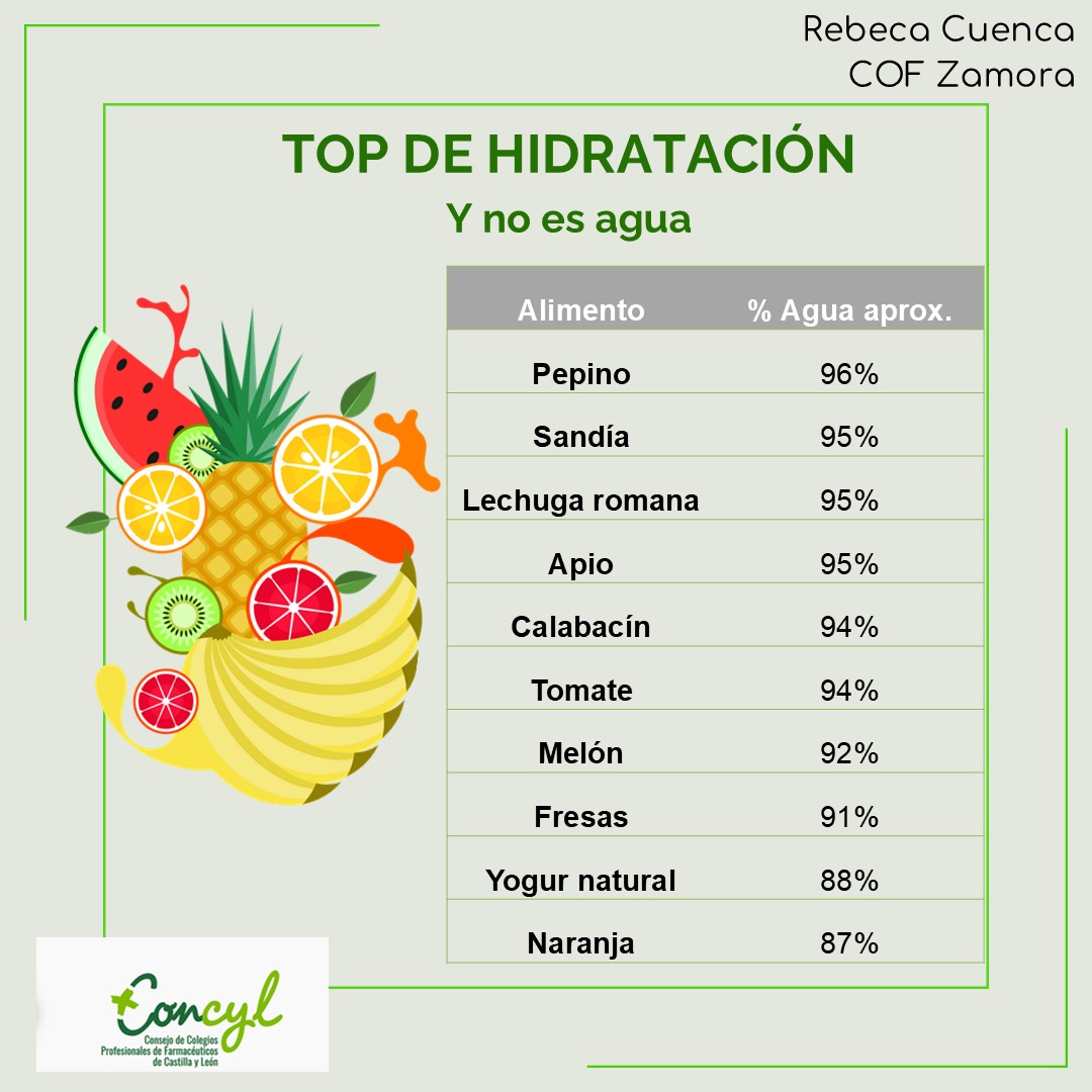 Hidratación 6
